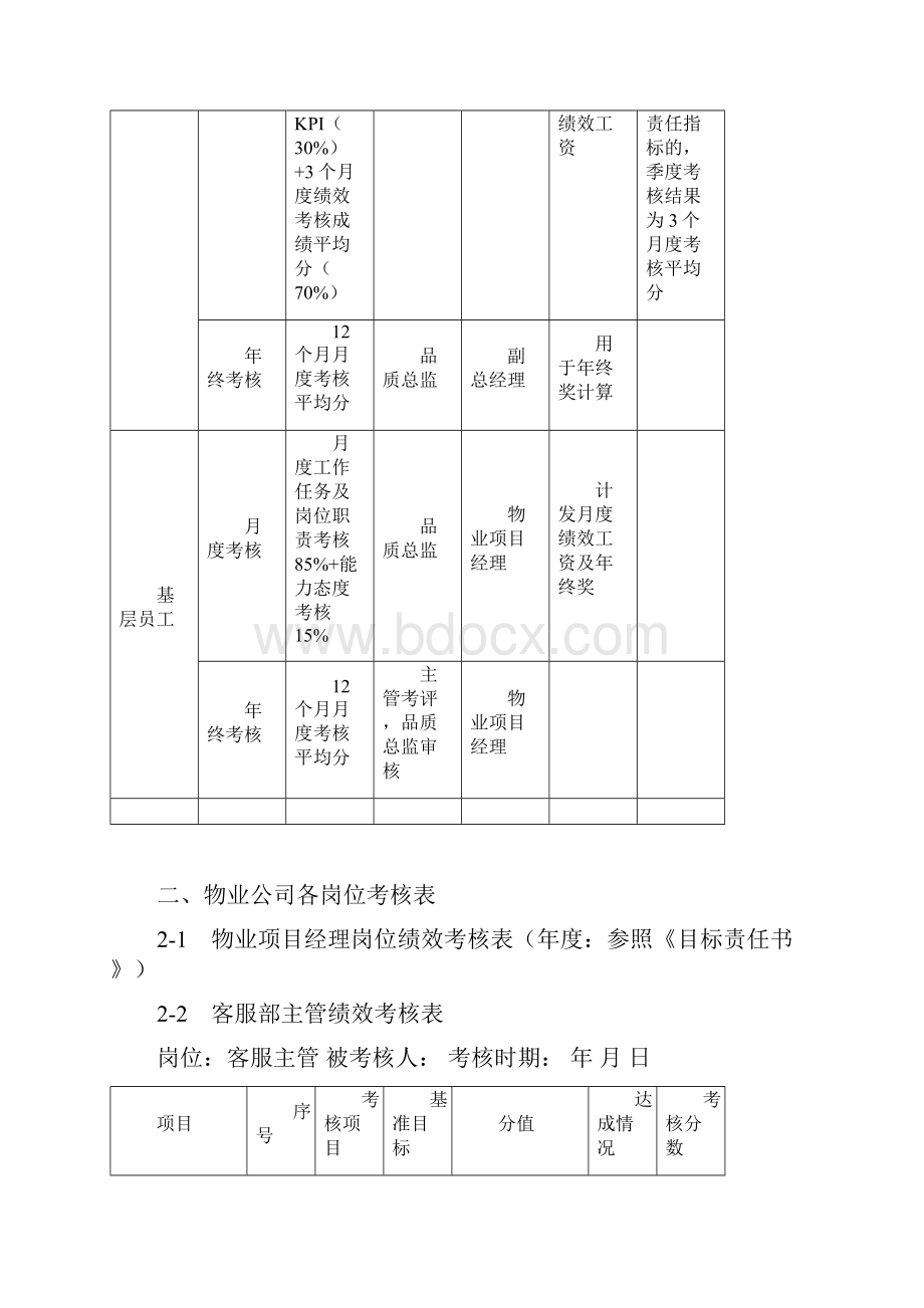 物业管理单位单位管理方案计划目标绩效考核表.docx_第2页