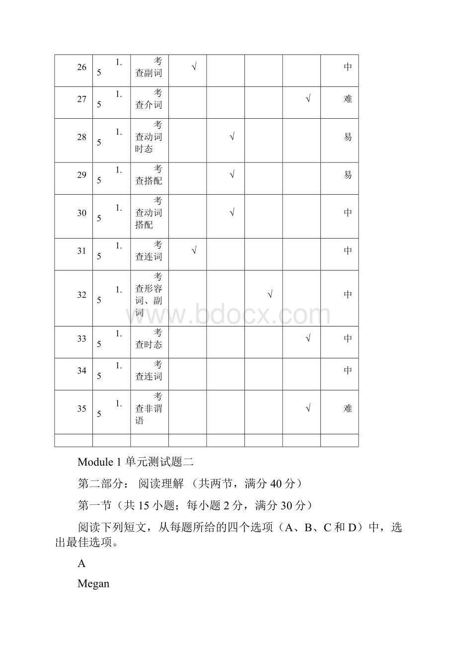 四川省宜宾市一中学年高中英语上学期第2周周训练题.docx_第3页