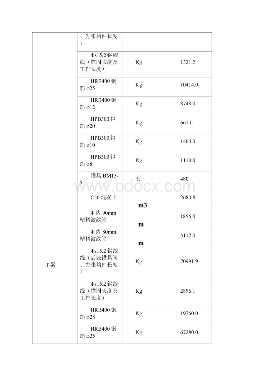 桥梁上部结构施工组织设计.docx_第2页