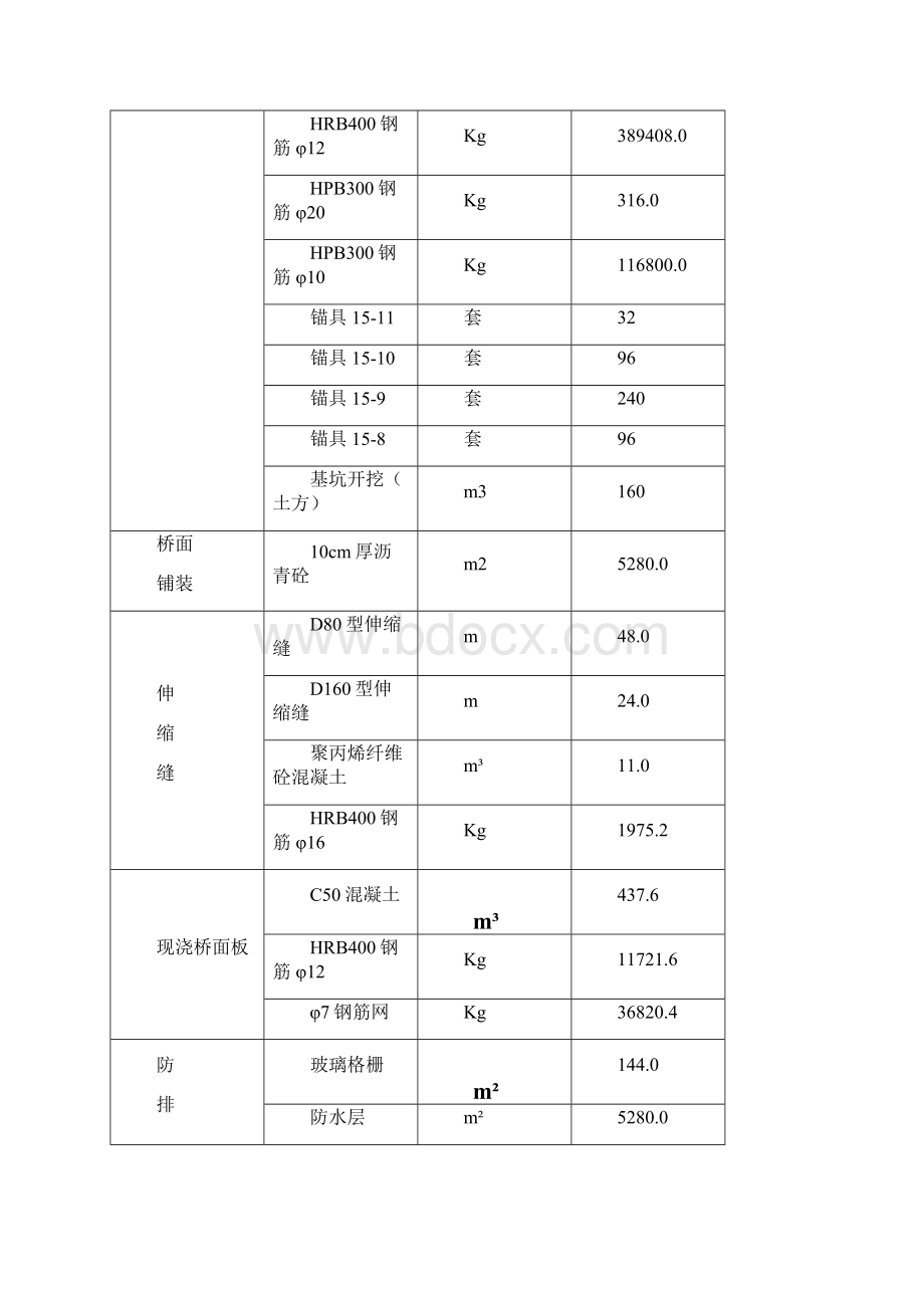 桥梁上部结构施工组织设计.docx_第3页