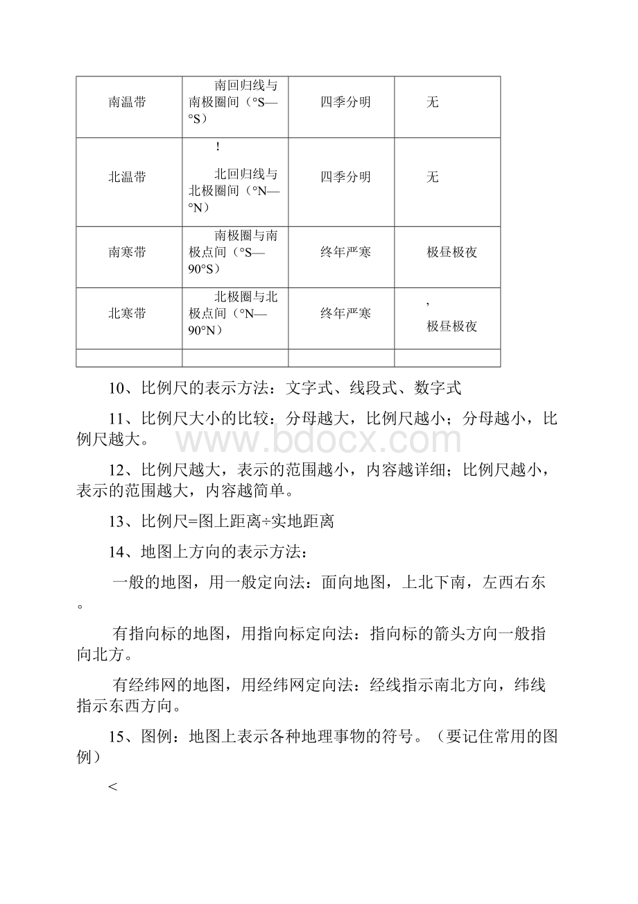 人教版初中地理会考知识点.docx_第3页