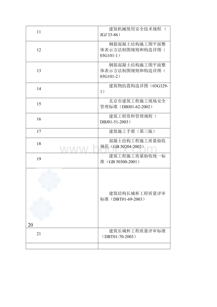 北京某超高层钢筋工程施工方案992 钢框架钢筋混凝土筒体混合结构secret.docx_第2页