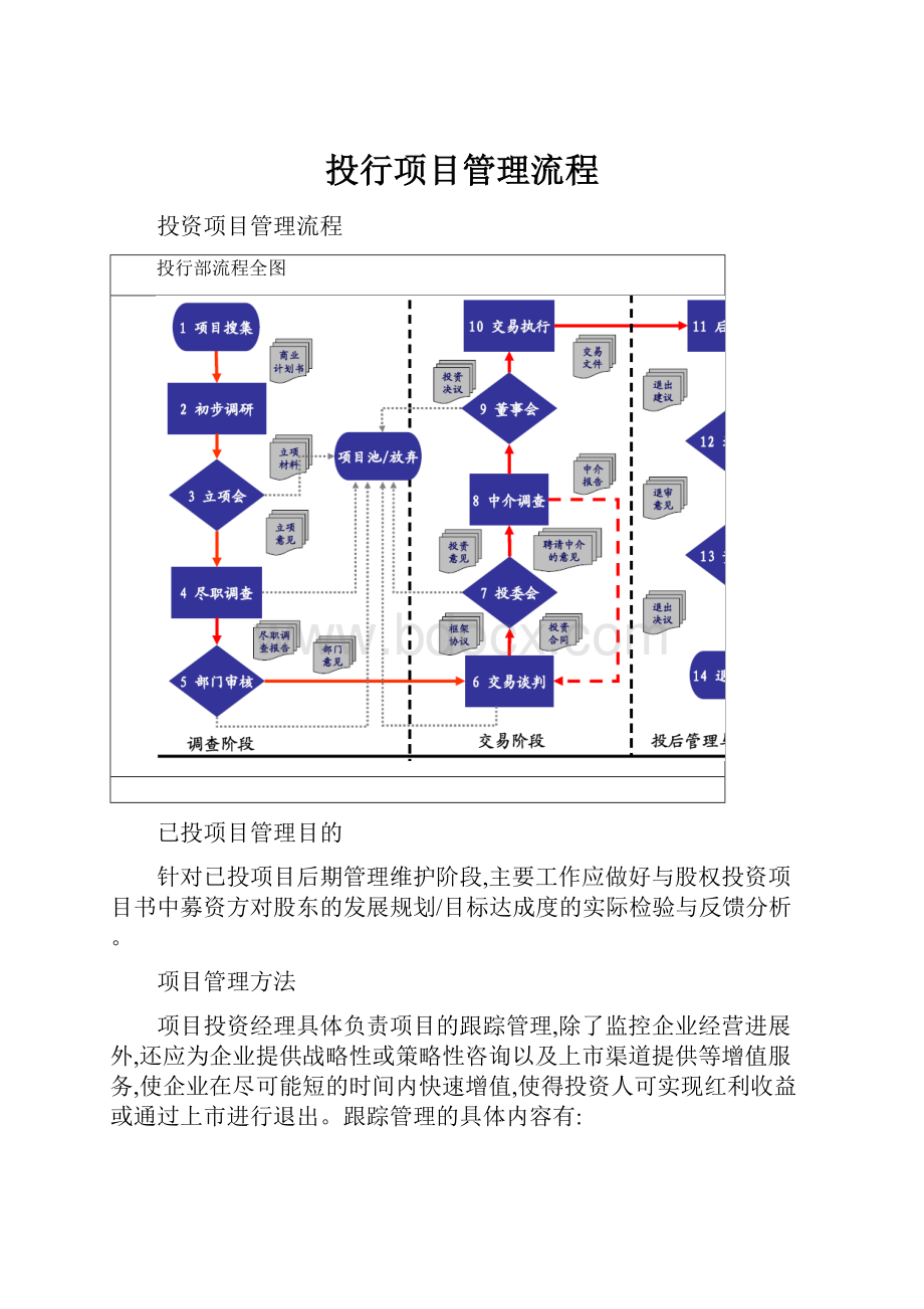 投行项目管理流程.docx