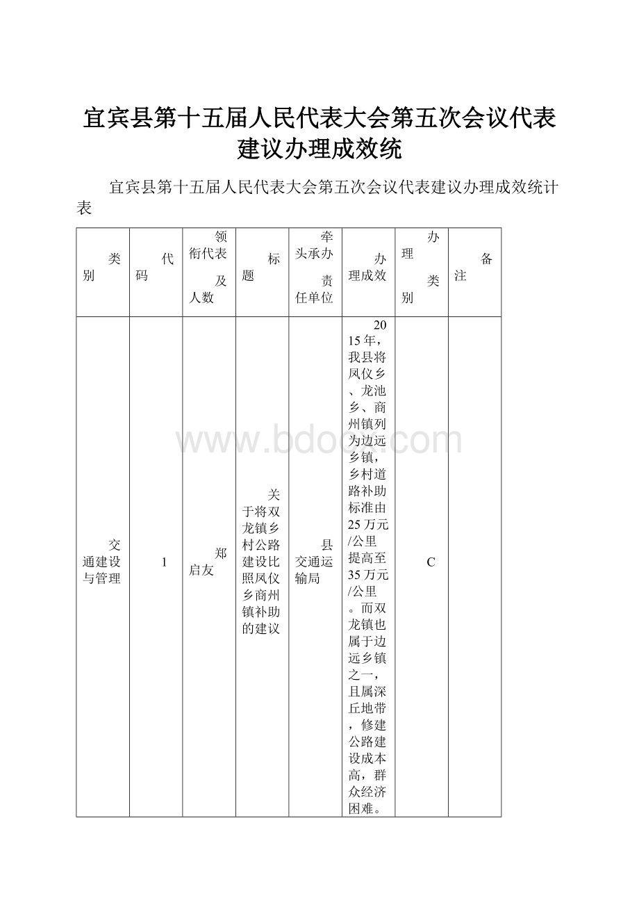 宜宾县第十五届人民代表大会第五次会议代表建议办理成效统.docx