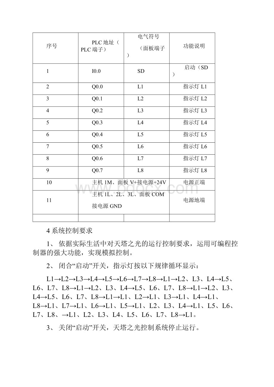 plc课程设计天塔之光.docx_第3页