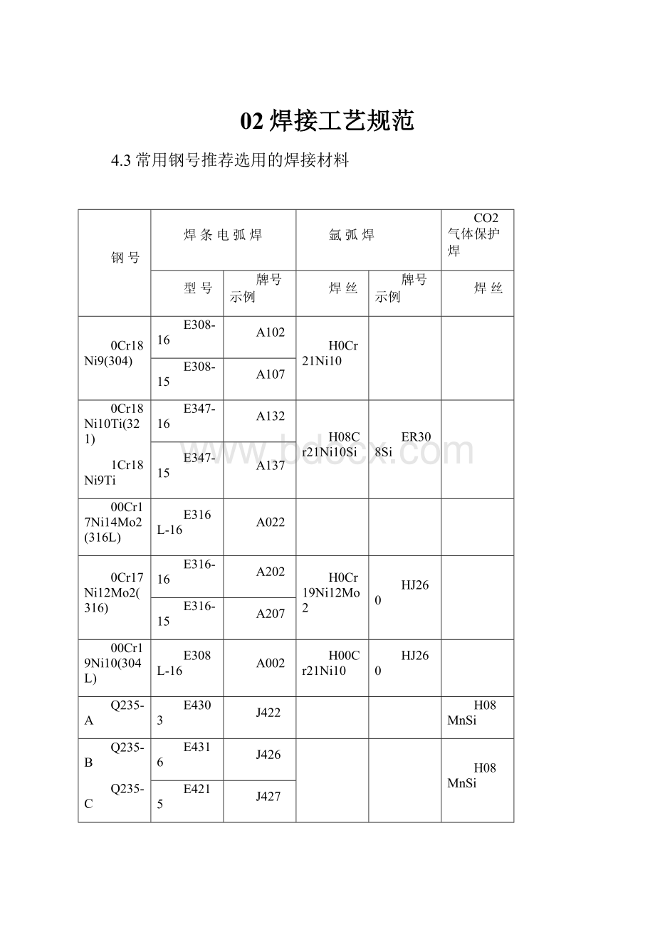 02焊接工艺规范.docx