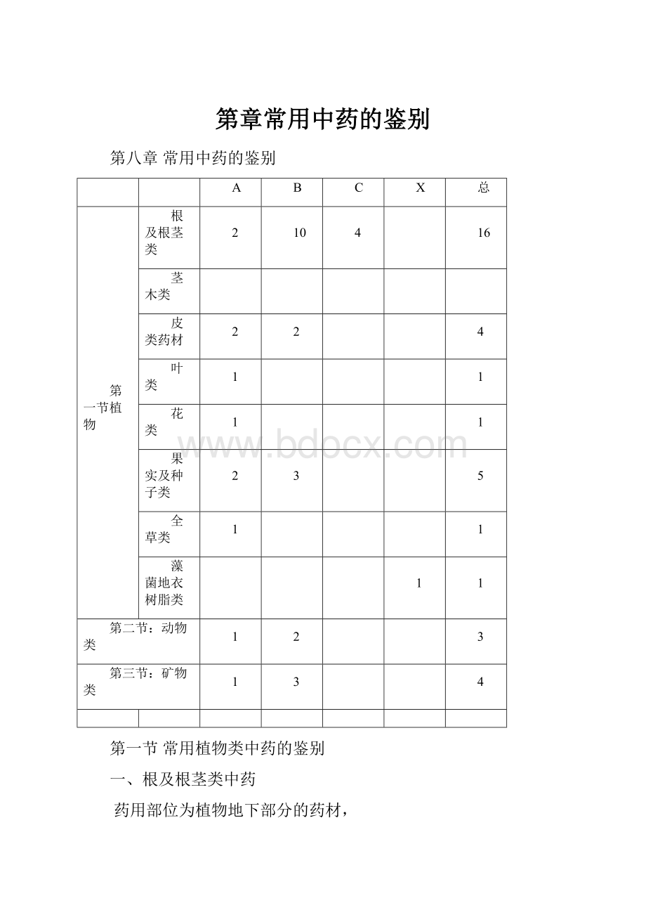 第章常用中药的鉴别.docx