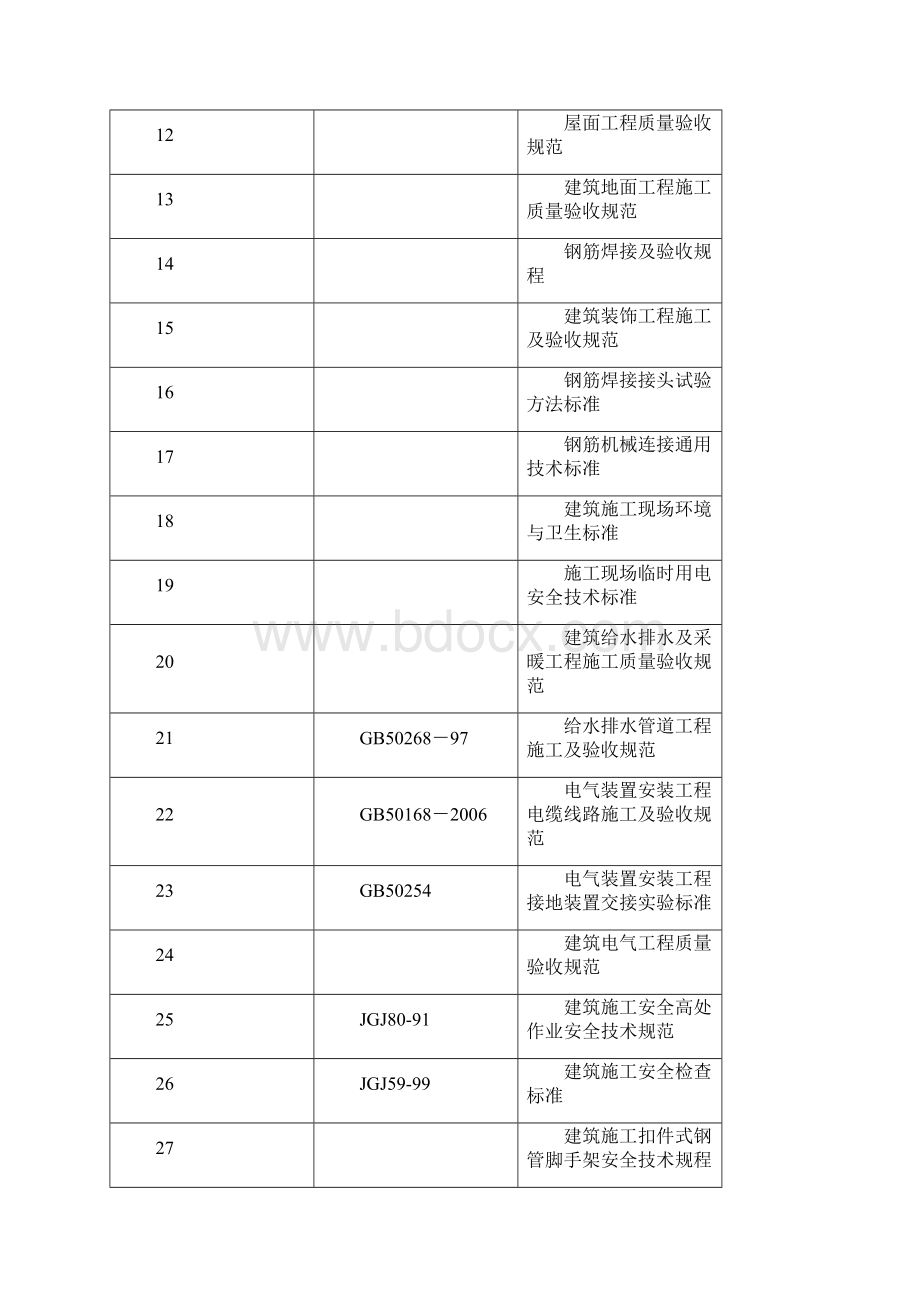 项目施工设计方案3.docx_第3页