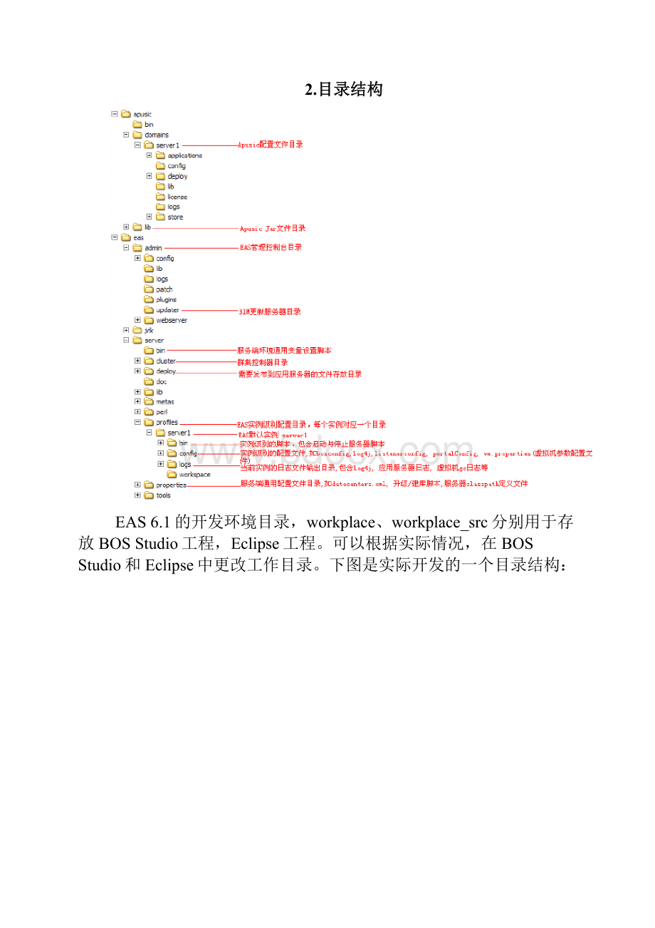 EASBOS开发新手入门开发环境安装配置.docx_第2页