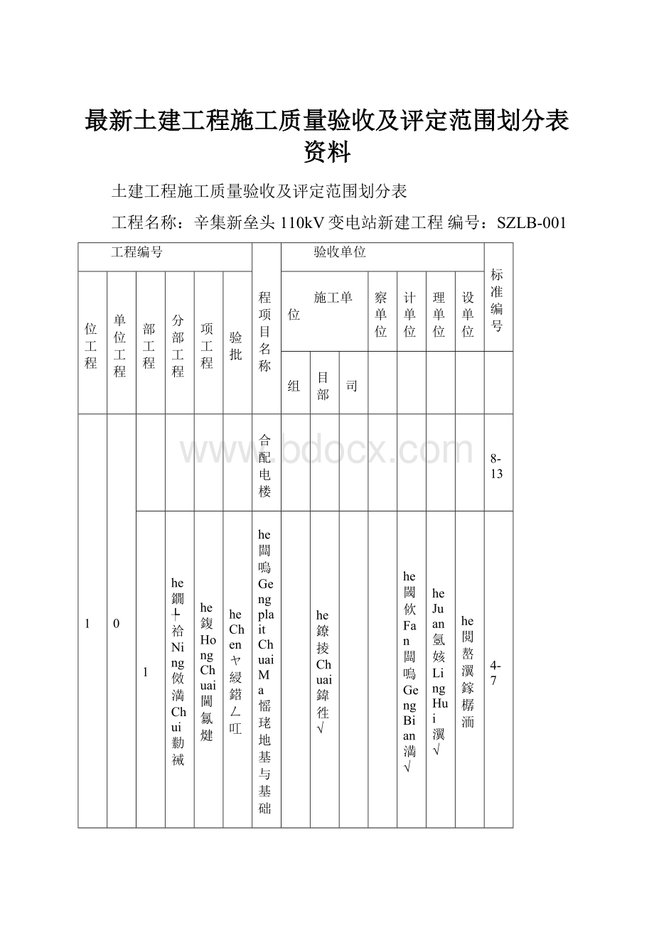 最新土建工程施工质量验收及评定范围划分表资料.docx