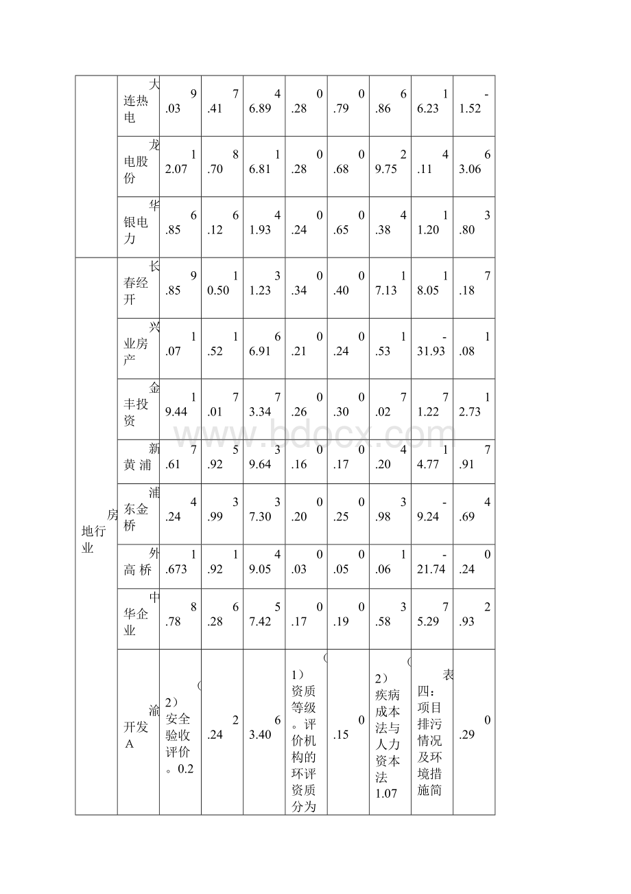 整理多元统计分析各章的电子版数据.docx_第2页