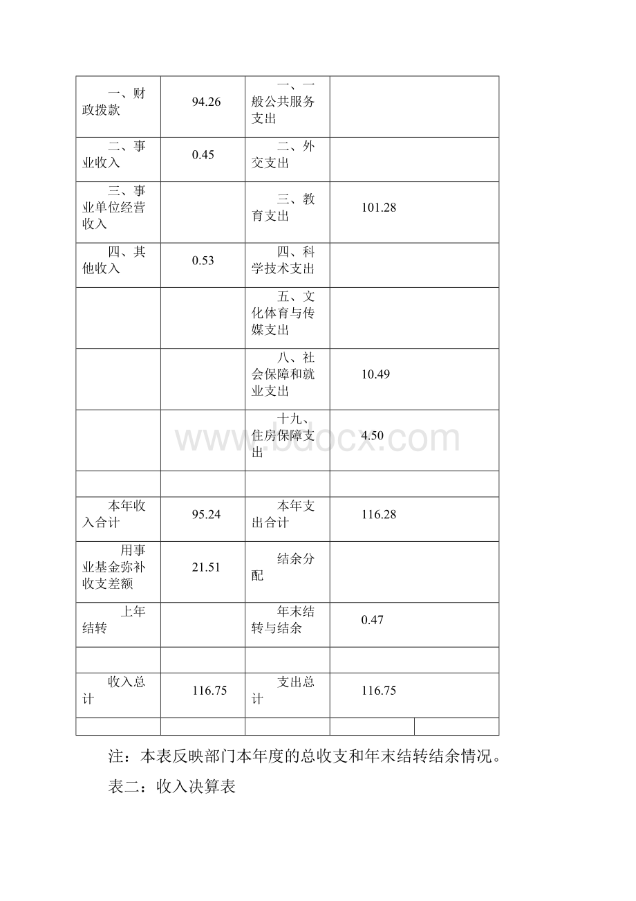 大化瑶族自治县 大化镇中心幼儿园.docx_第3页