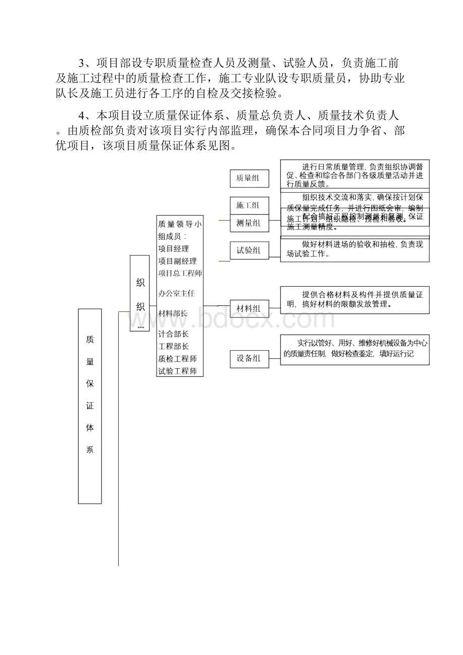 工程项目质量管理体系.docx_第3页