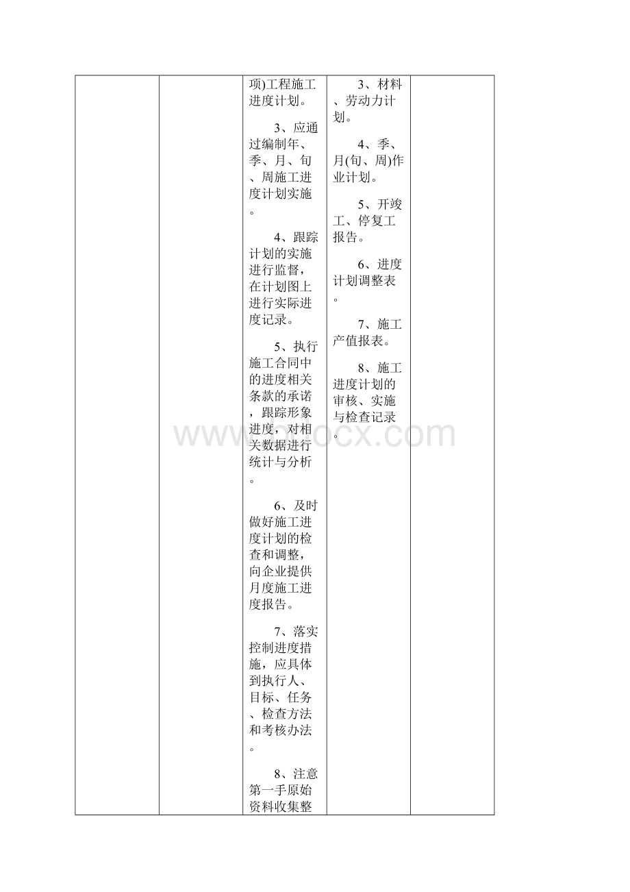 工程项目管理检查表.docx_第3页