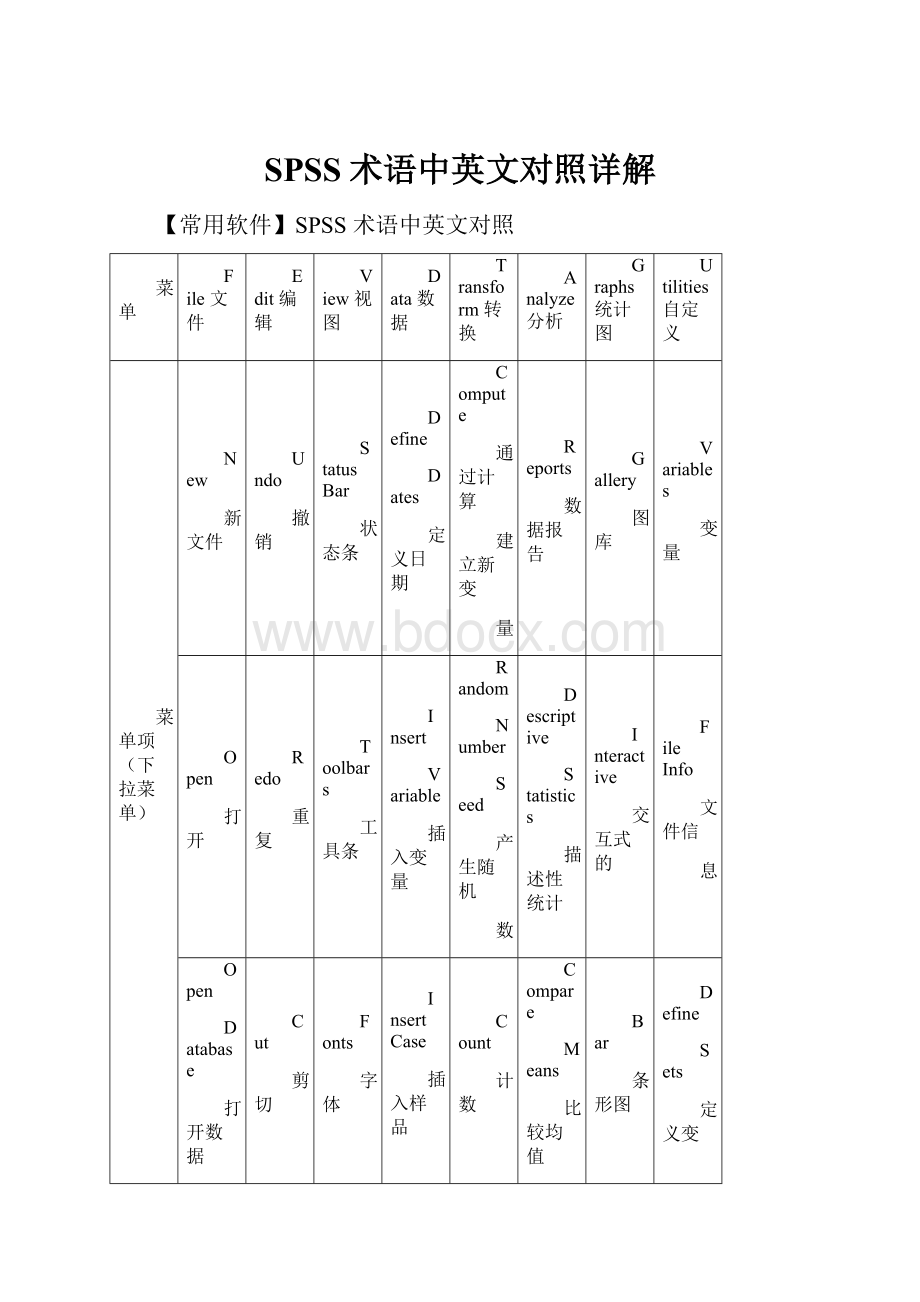 SPSS术语中英文对照详解.docx