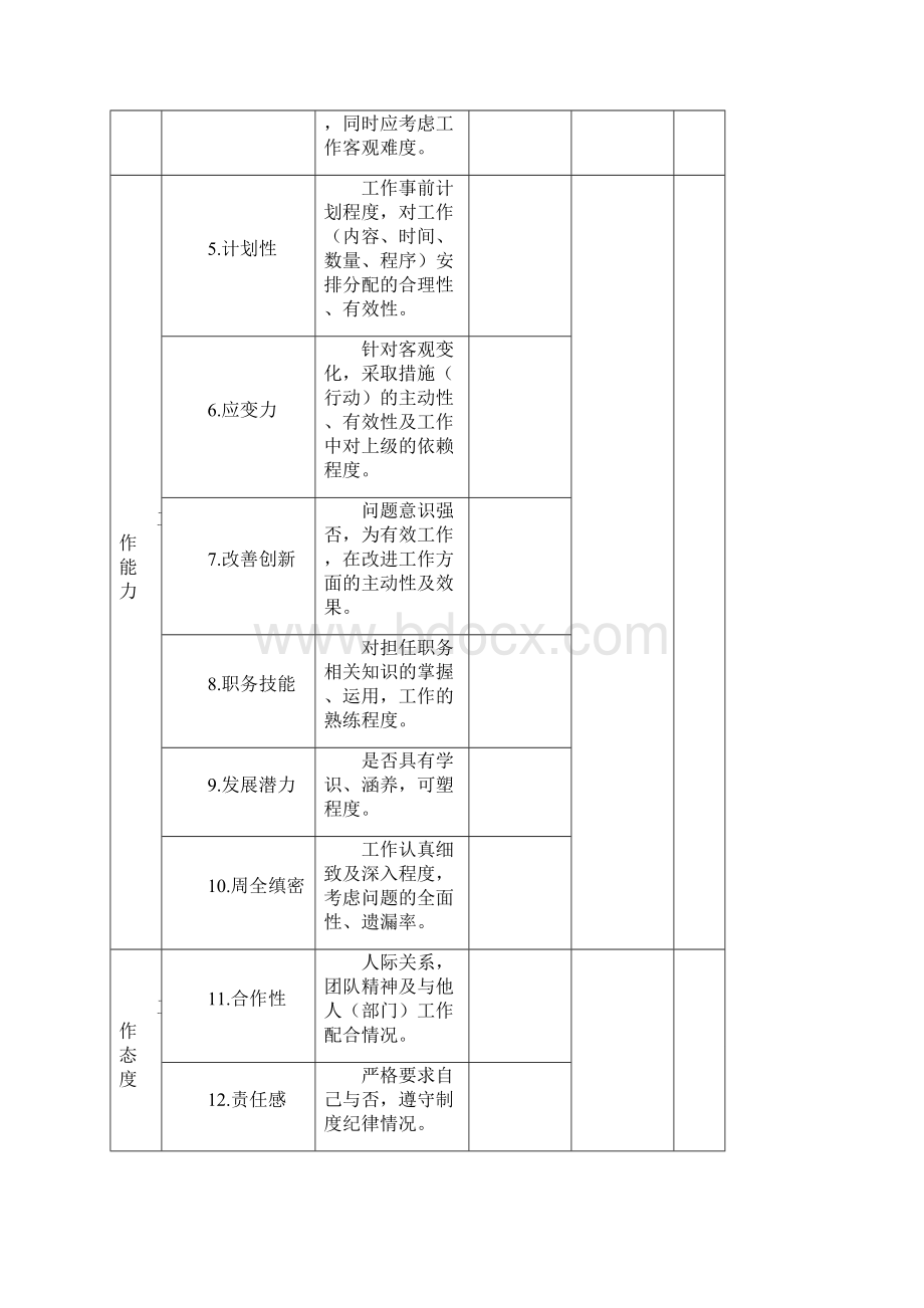 绩效考核.docx_第2页