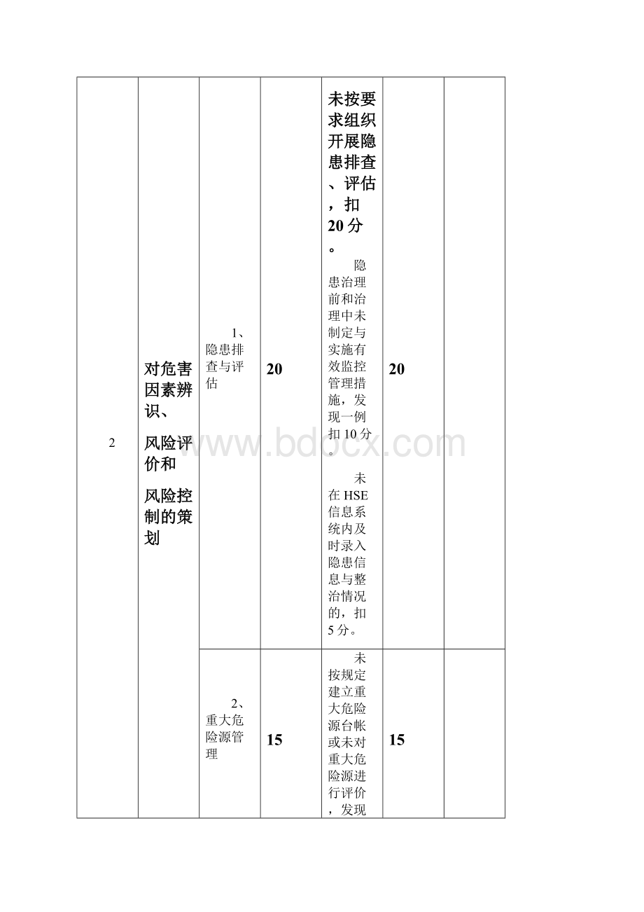 项目部HSE业绩考核细则及评分表.docx_第3页