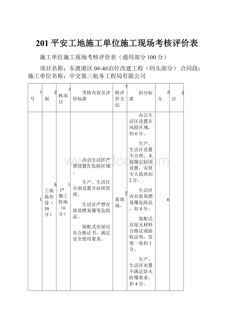 201平安工地施工单位施工现场考核评价表.docx