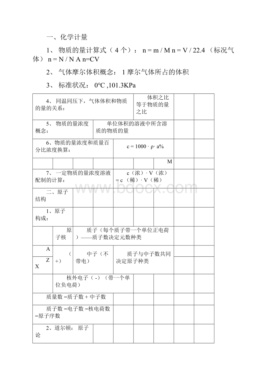 化学学业水平考必背知识点.docx_第3页