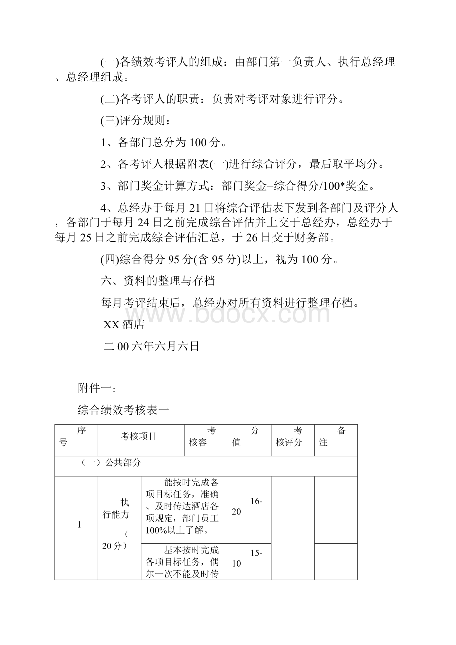 XX酒店综合绩效考核方案.docx_第2页