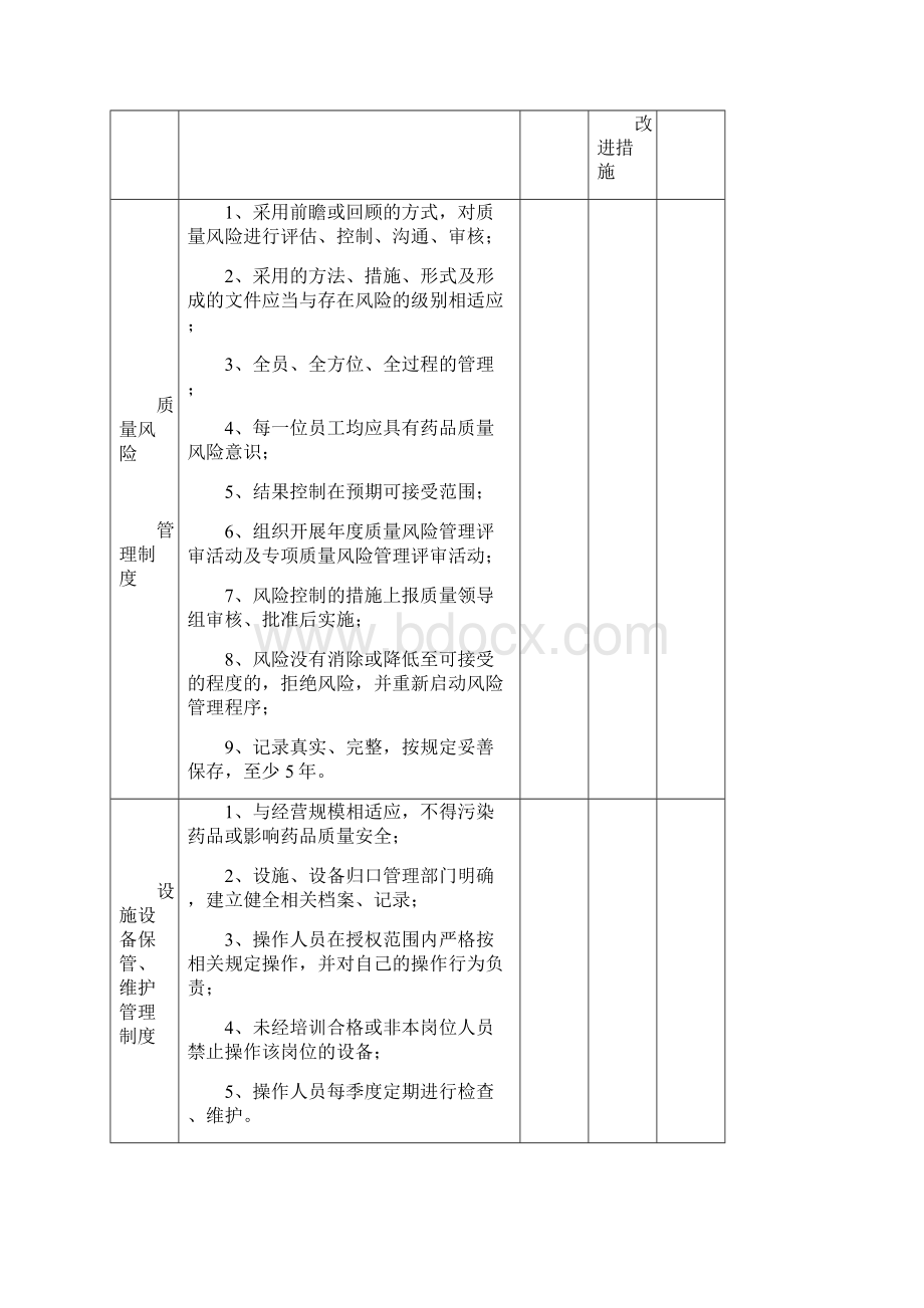 质量管理制度执行情况检查考核表.docx_第3页