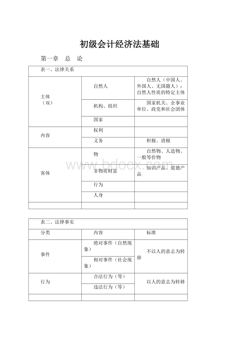 初级会计经济法基础.docx