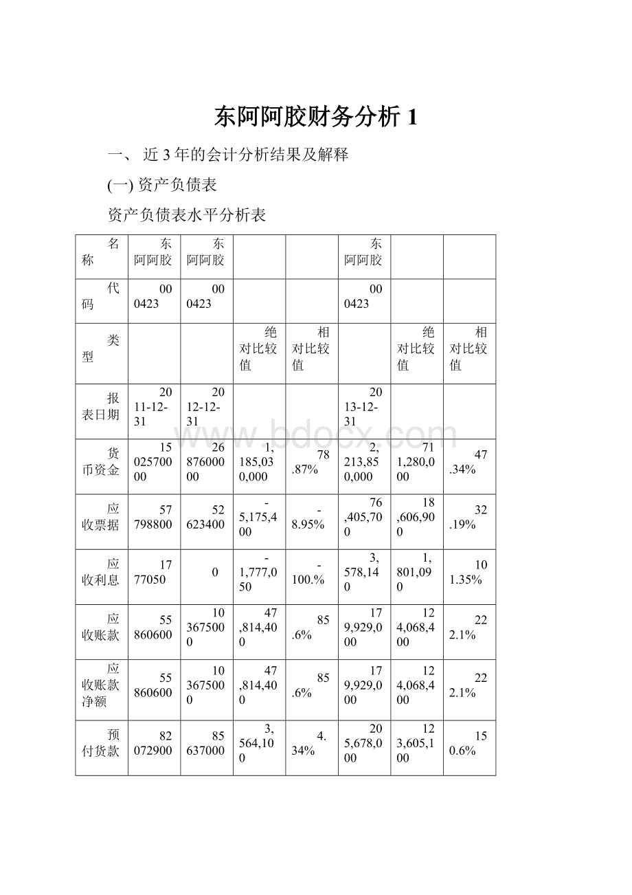 东阿阿胶财务分析1.docx