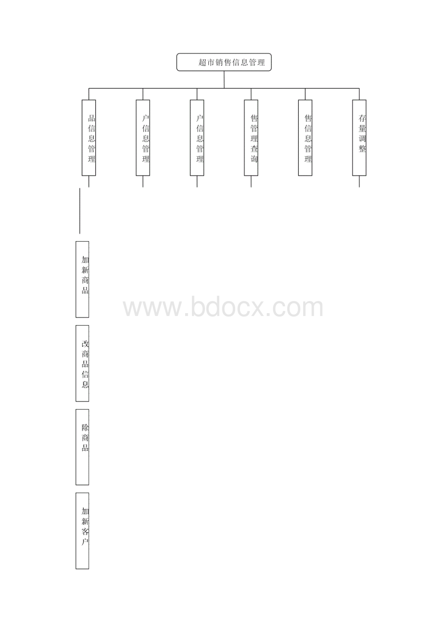 数据库课程设计商品进销存管理系统.docx_第3页