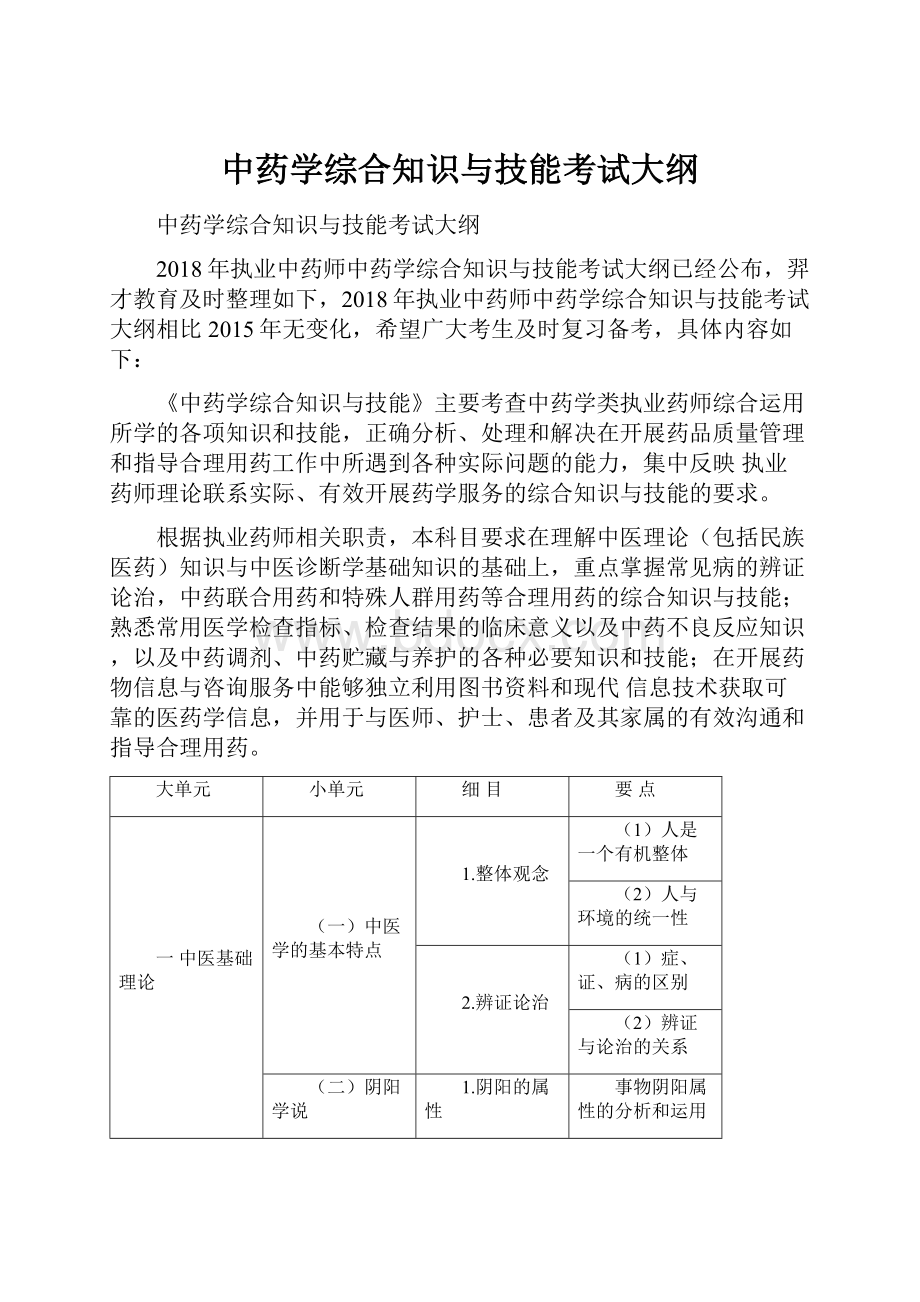 中药学综合知识与技能考试大纲.docx