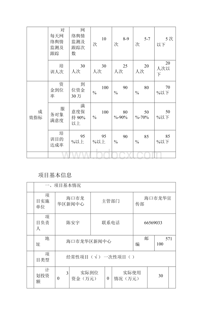 财政支出项目绩效评价报告DOC.docx_第2页