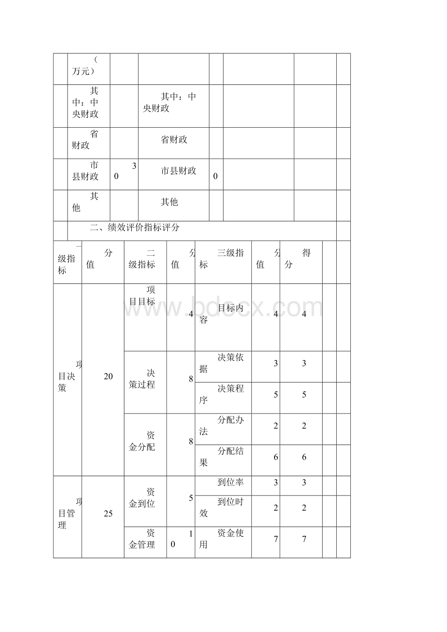 财政支出项目绩效评价报告DOC.docx_第3页