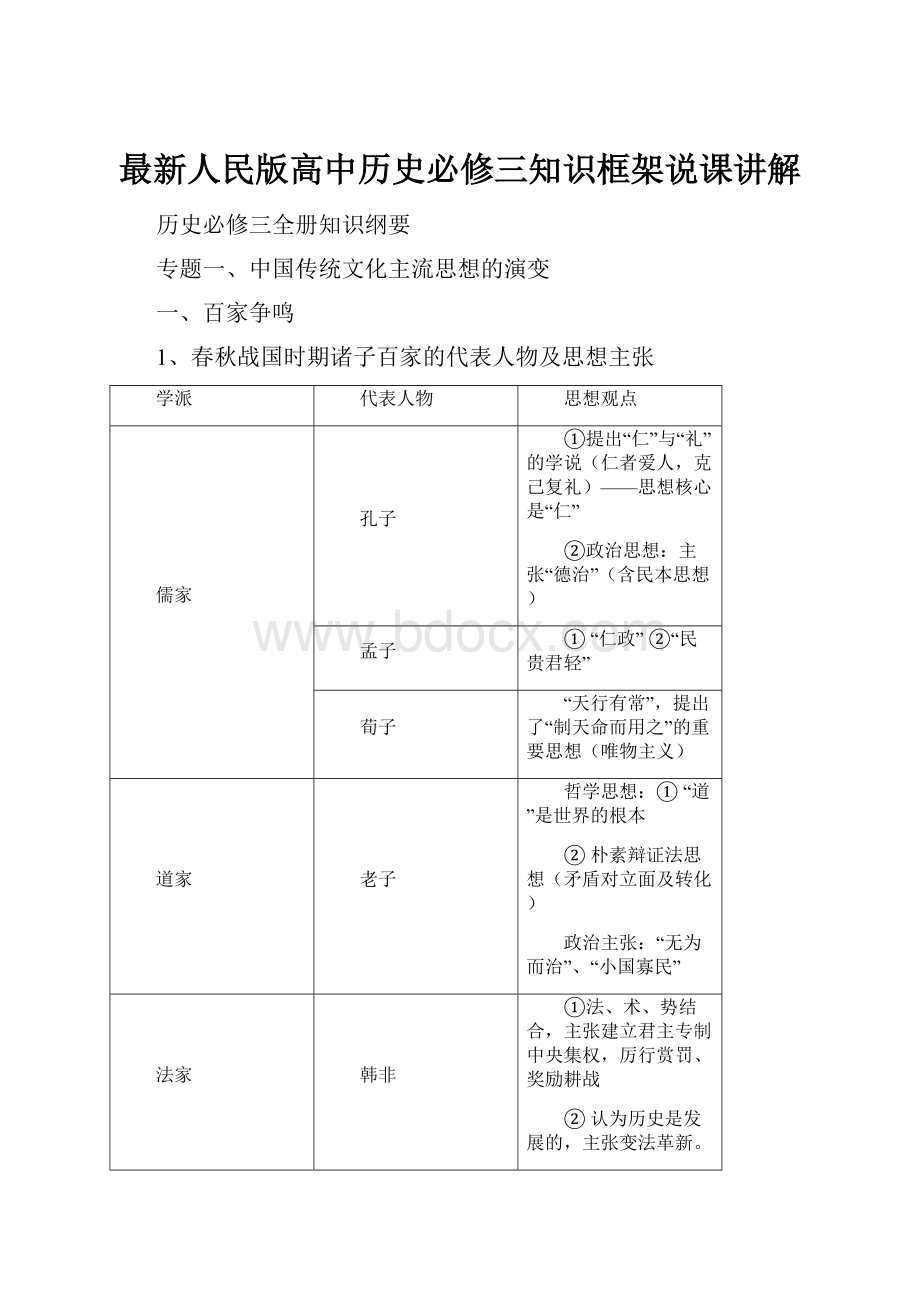 最新人民版高中历史必修三知识框架说课讲解.docx