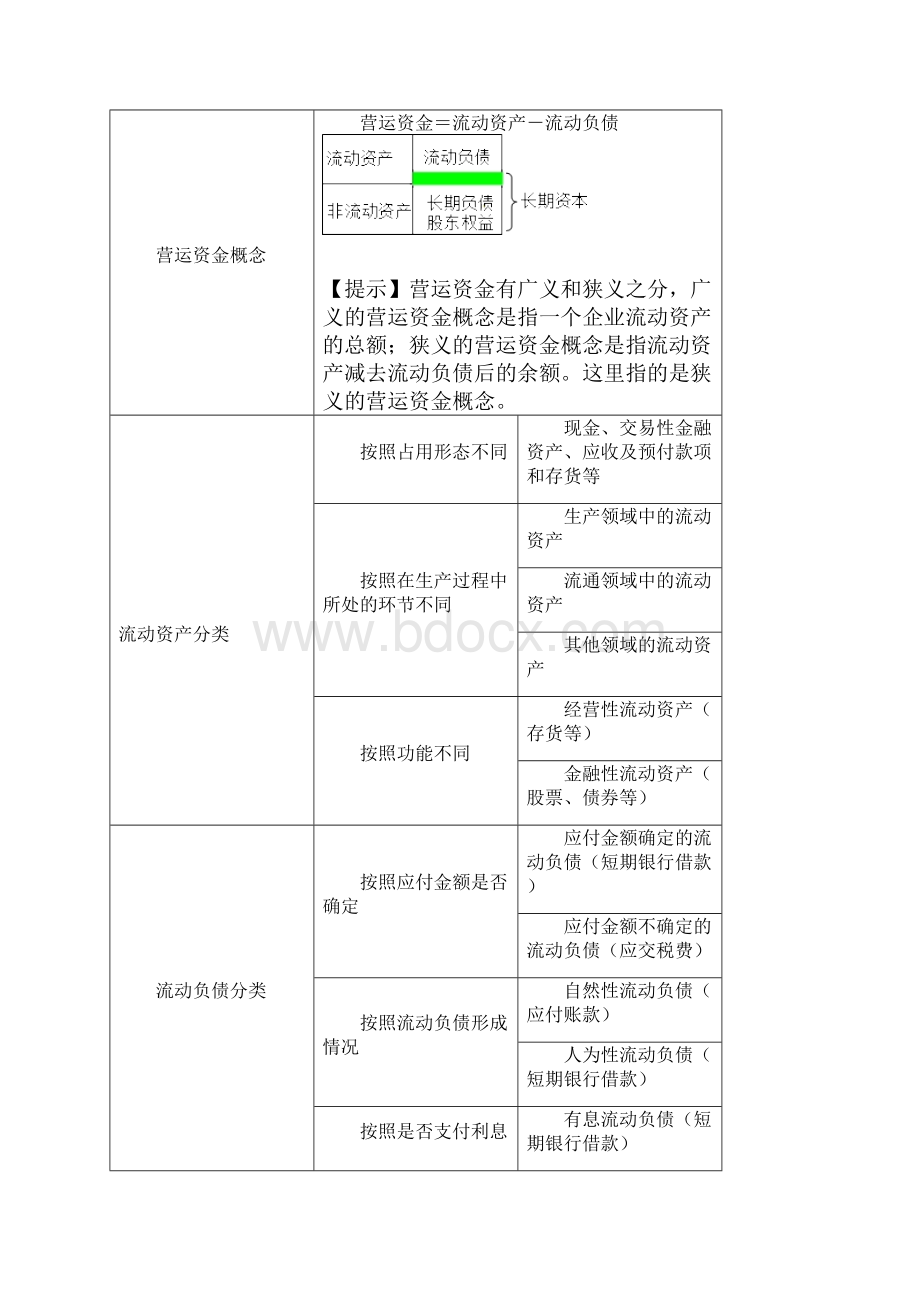 营运资金管理.docx_第2页