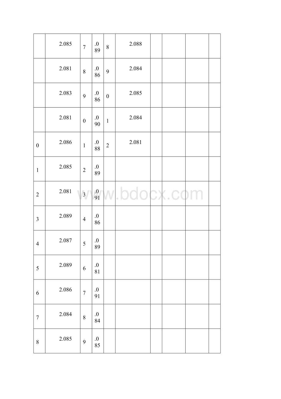 110V第二组放电表格.docx_第2页