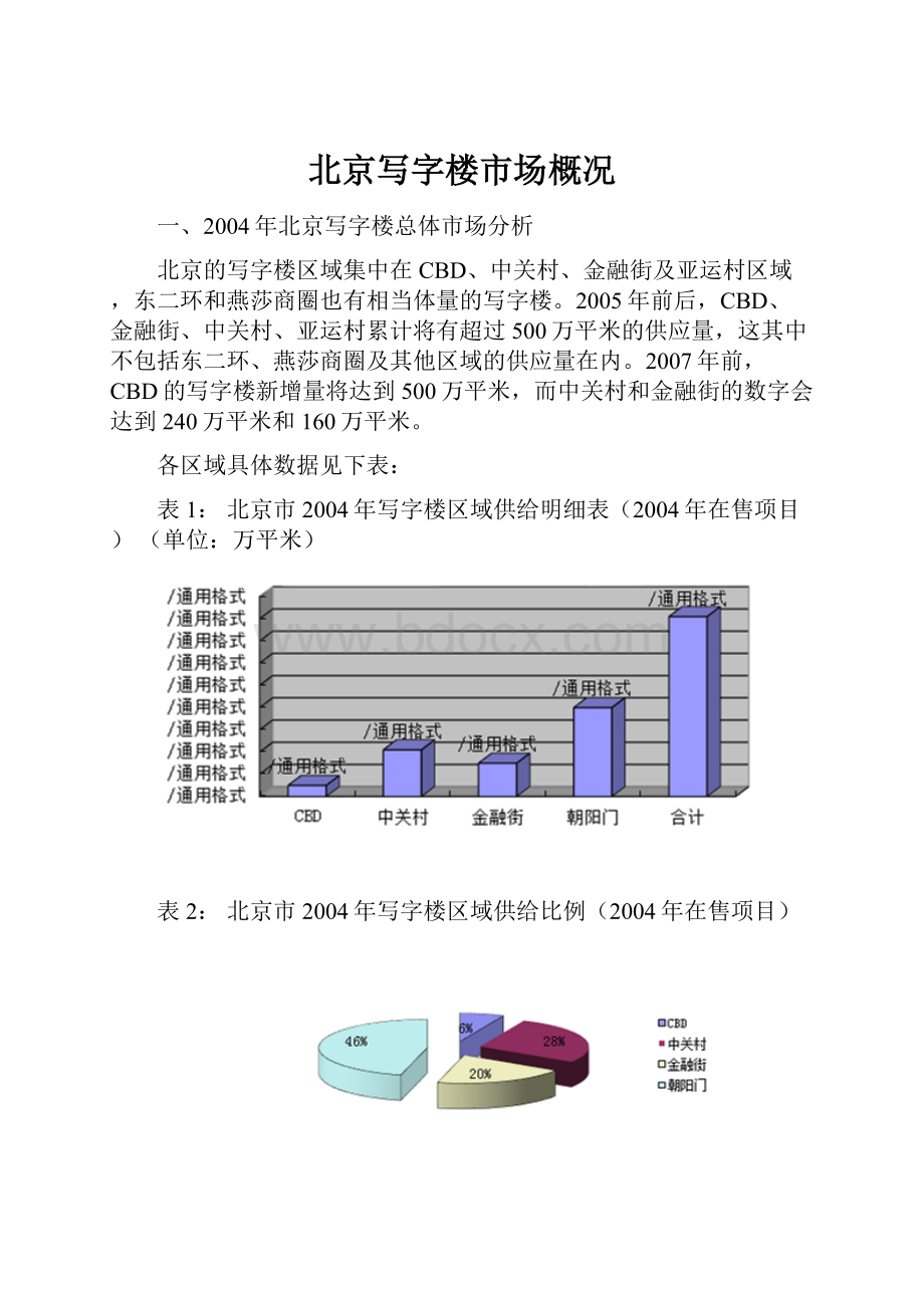 北京写字楼市场概况.docx_第1页