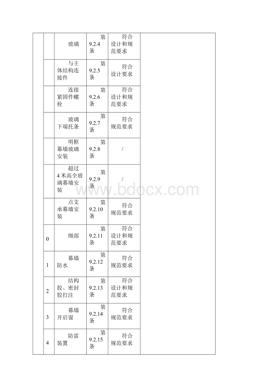 MQ0251玻璃幕墙检验批Ⅰ主控项目.docx_第2页