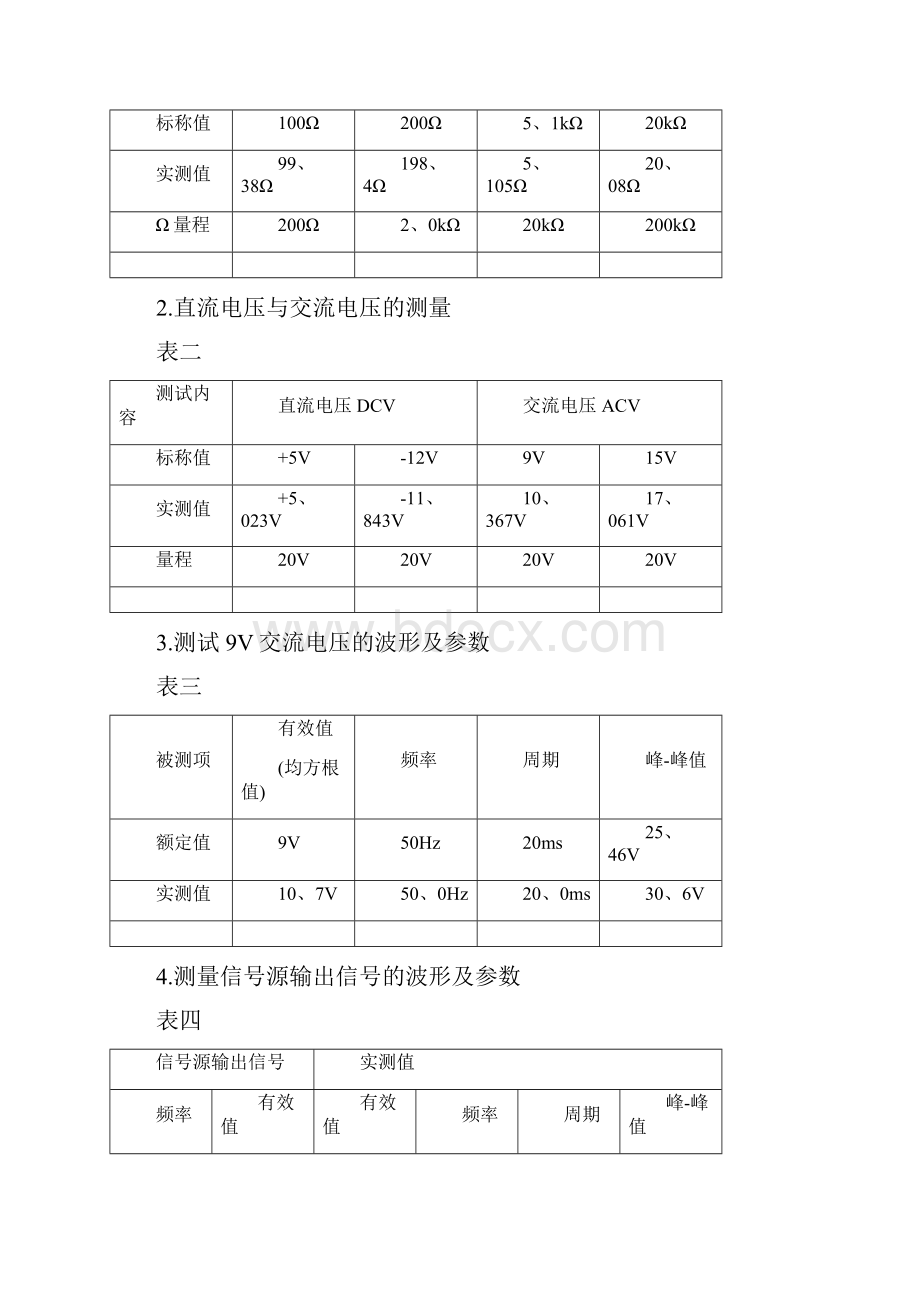 大连理工大学 《模拟电子线路实验》实验报告.docx_第3页