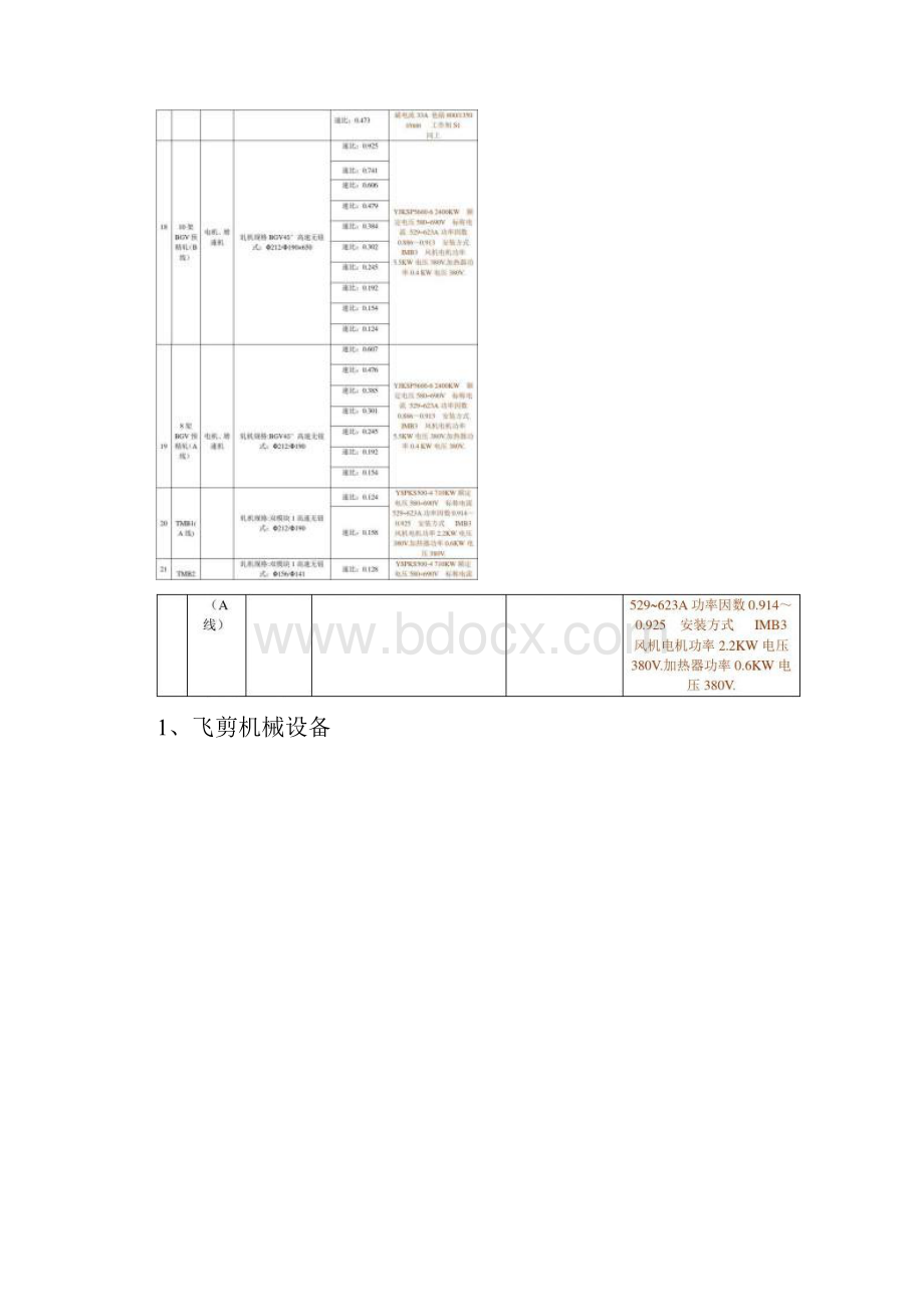 轧机操作岗位职责操作工艺规程.docx_第3页