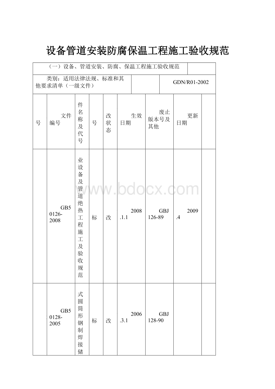 设备管道安装防腐保温工程施工验收规范.docx