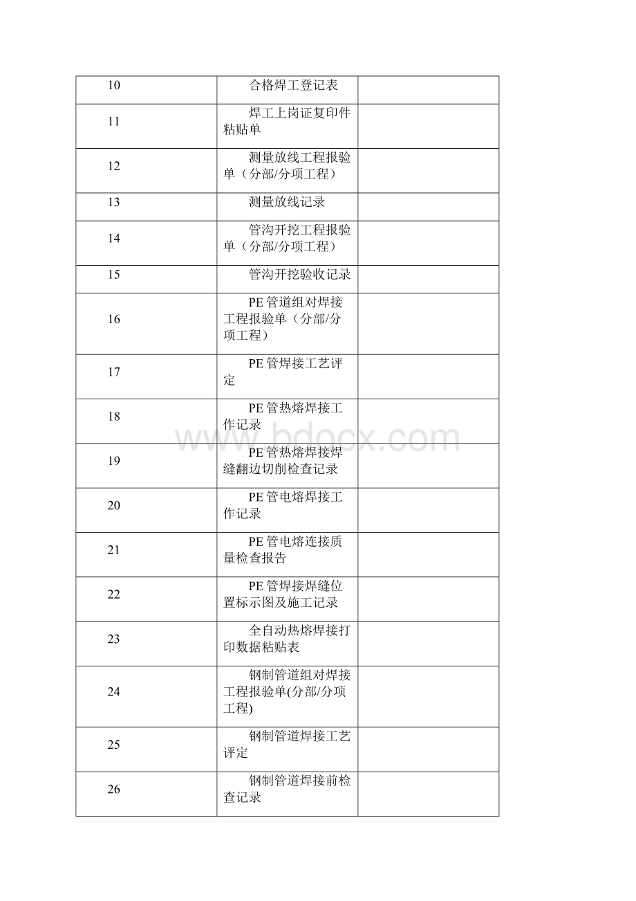 燃气天然气工程结算资料指导书.docx_第3页