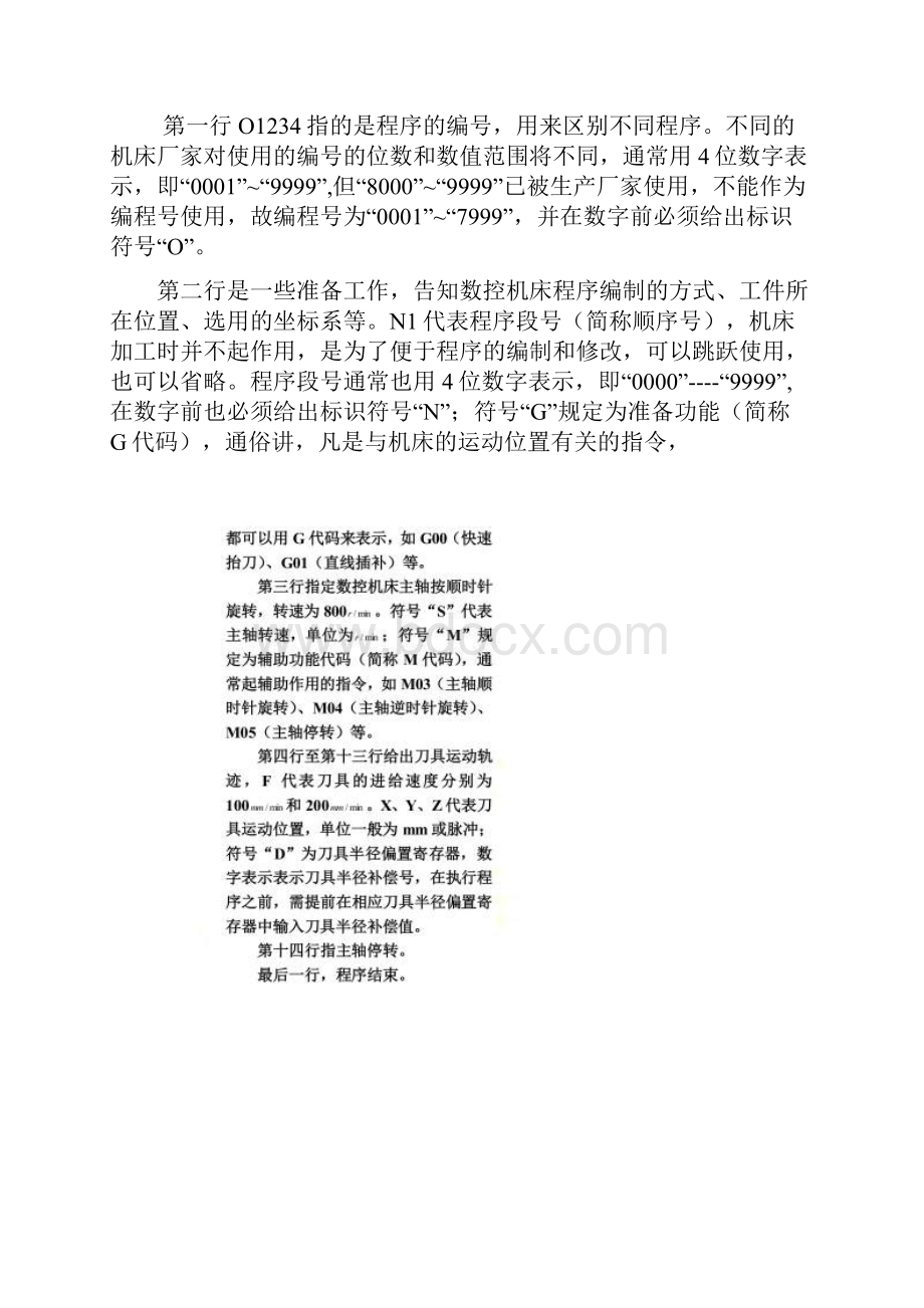 数控铣削加工编程技术.docx_第2页