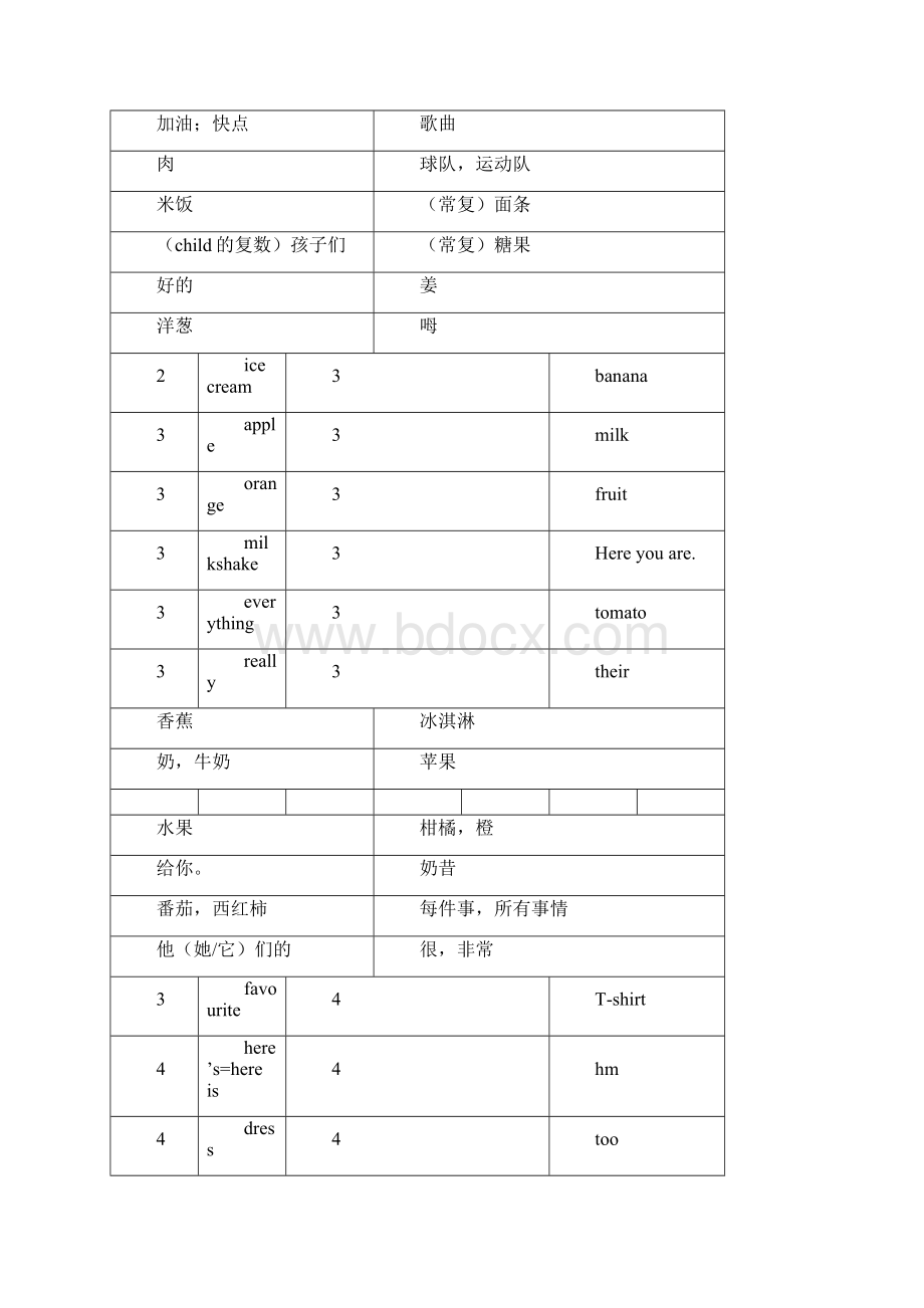 外研社新标准英语一年级起点二年级上册单词手册.docx_第2页