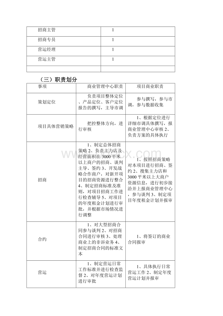 房地产集团商业管理中心编制及职责划分.docx_第2页