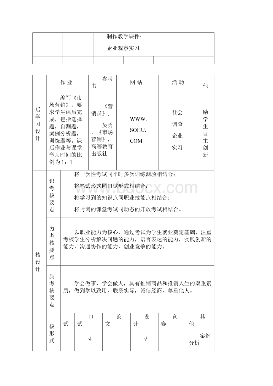 《市场营销》教学大纲.docx_第2页