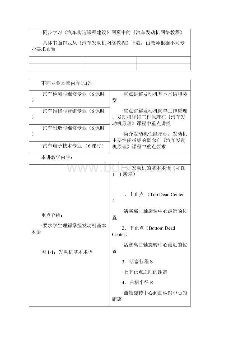 汽车发动机构教案汇总.docx_第2页