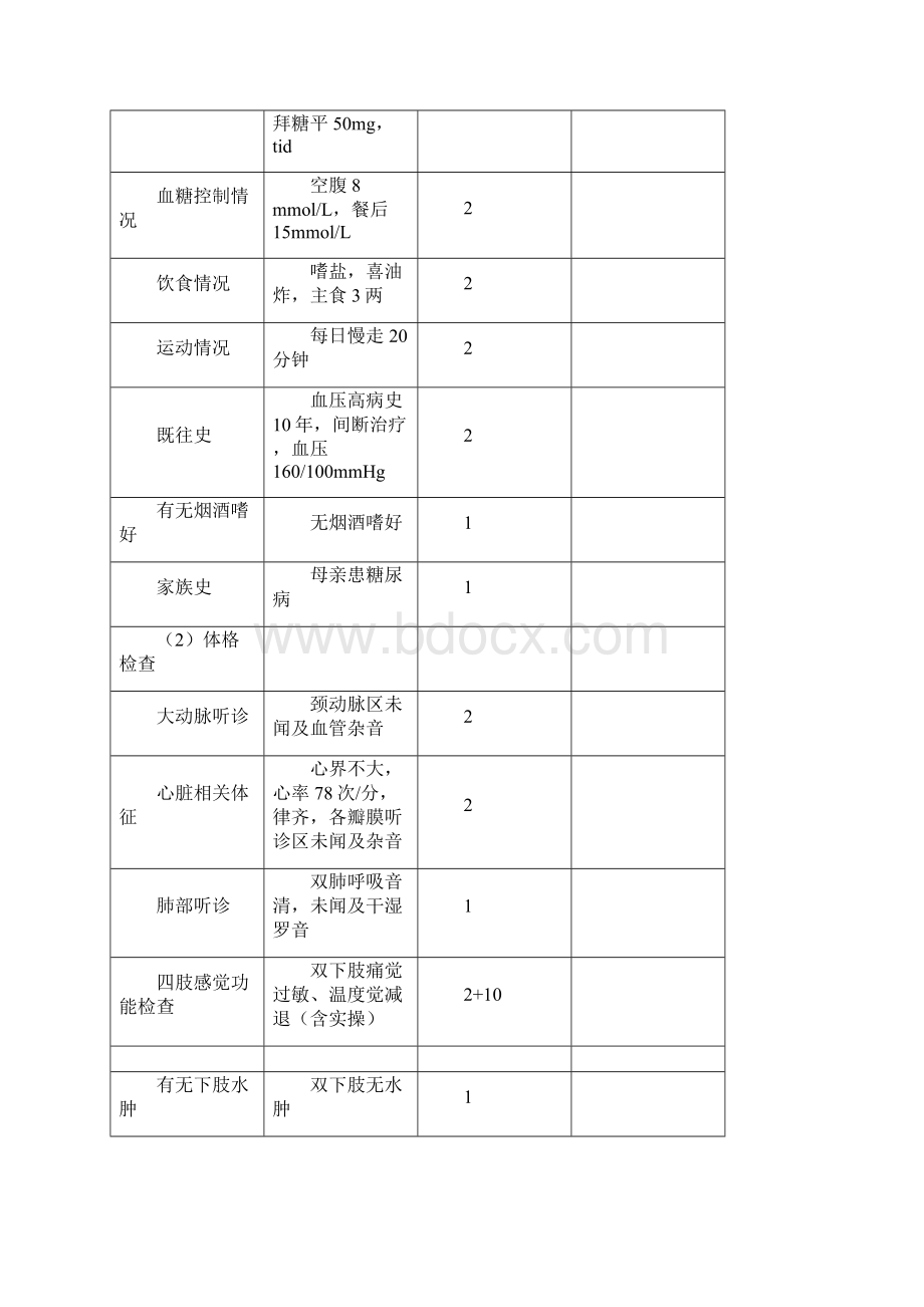 社区全科十种基层常见病技能考核手册.docx_第2页