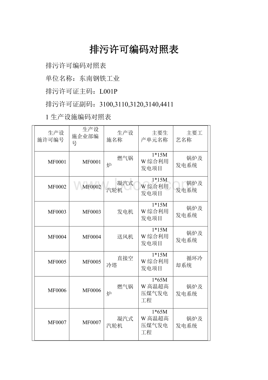 排污许可编码对照表.docx