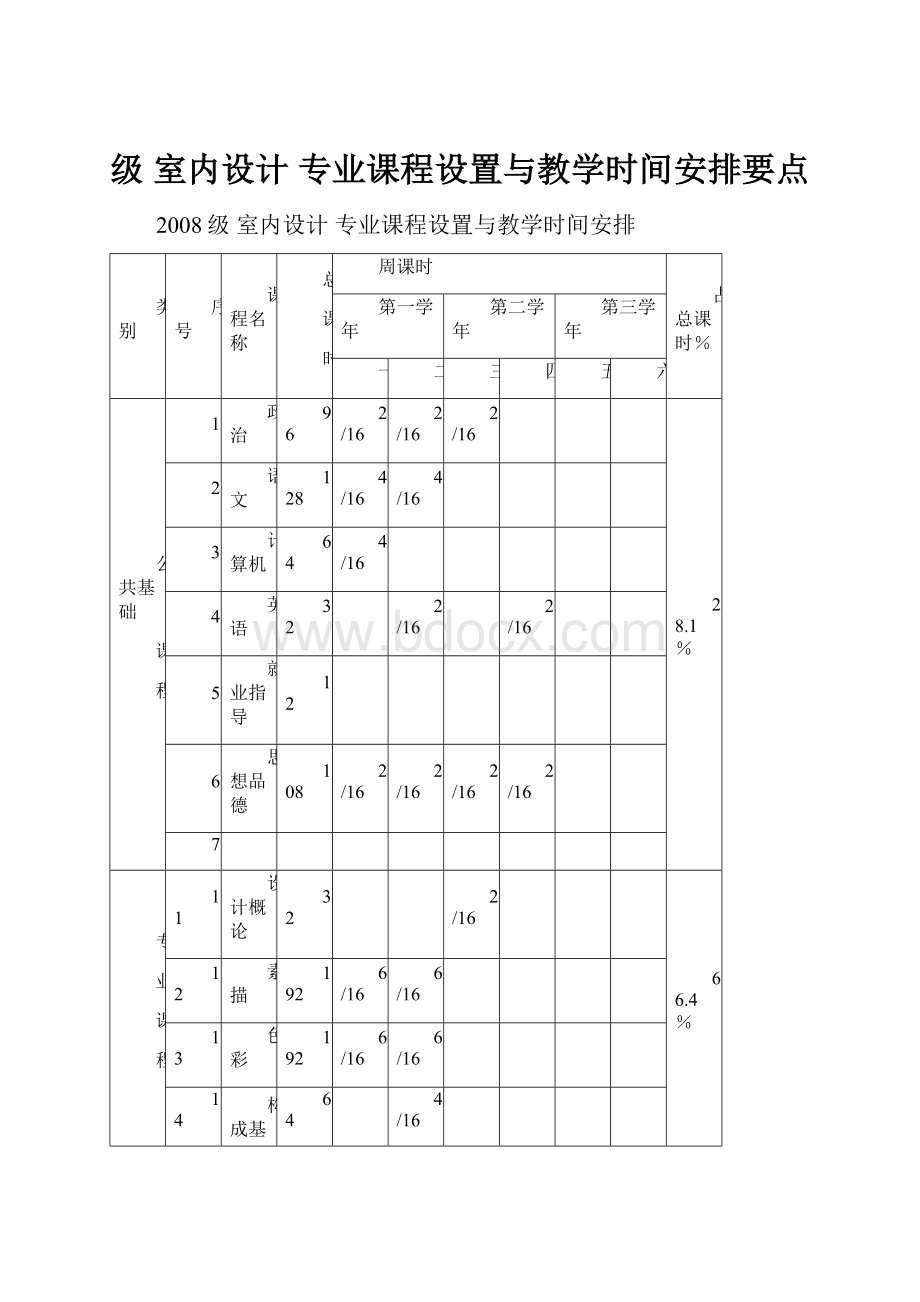 级 室内设计 专业课程设置与教学时间安排要点.docx_第1页