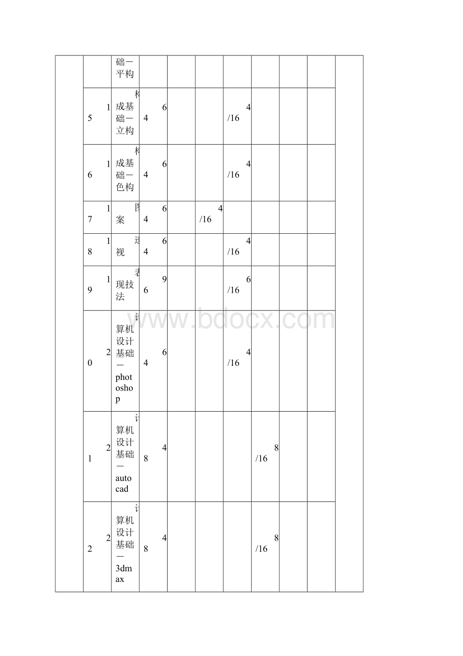 级 室内设计 专业课程设置与教学时间安排要点.docx_第2页