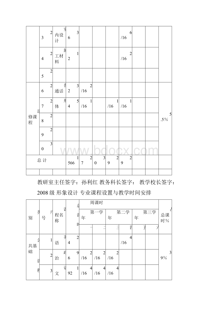 级 室内设计 专业课程设置与教学时间安排要点.docx_第3页